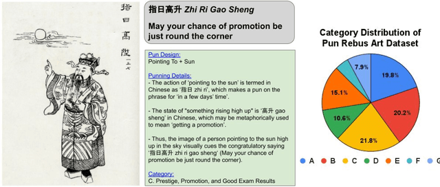 Figure 3 for Creating a Lens of Chinese Culture: A Multimodal Dataset for Chinese Pun Rebus Art Understanding