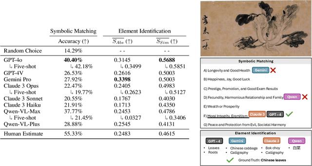 Figure 2 for Creating a Lens of Chinese Culture: A Multimodal Dataset for Chinese Pun Rebus Art Understanding