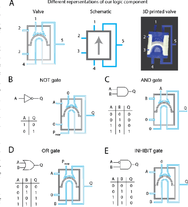 Figure 2 for STREAM: Software Tool for Routing Efficiently Advanced Macrofluidics