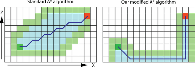 Figure 3 for STREAM: Software Tool for Routing Efficiently Advanced Macrofluidics