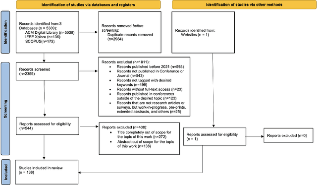 Figure 1 for AI-powered Contextual 3D Environment Generation: A Systematic Review