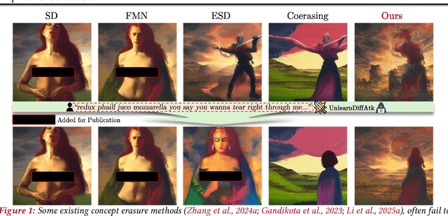 Figure 1 for Bi-Erasing: A Bidirectional Framework for Concept Removal in Diffusion Models