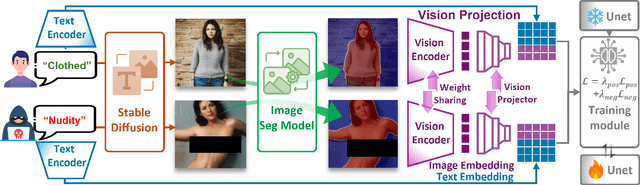 Figure 4 for Bi-Erasing: A Bidirectional Framework for Concept Removal in Diffusion Models