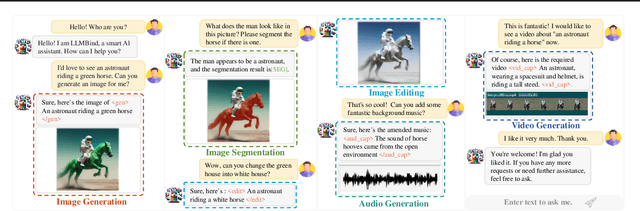 Figure 3 for LLMBind: A Unified Modality-Task Integration Framework
