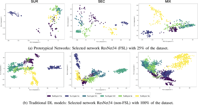 Figure 3 for Evaluation of Few-Shot Learning Methods for Kidney Stone Type Recognition in Ureteroscopy