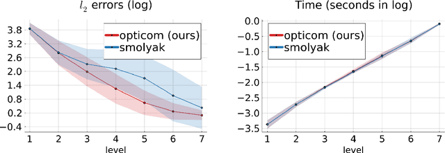 Figure 1 for Aggregation Models with Optimal Weights for Distributed Gaussian Processes