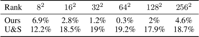Figure 2 for The Expected Loss of Preconditioned Langevin Dynamics Reveals the Hessian Rank