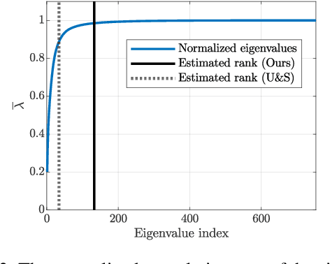 Figure 4 for The Expected Loss of Preconditioned Langevin Dynamics Reveals the Hessian Rank