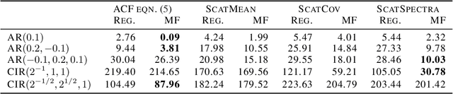 Figure 2 for Mean-Field Microcanonical Gradient Descent