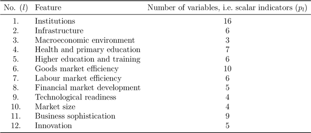 Figure 4 for Two new approaches to multiple canonical correlation analysis for repeated measures data