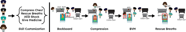 Figure 1 for Fair-GNE : Generalized Nash Equilibrium-Seeking Fairness in Multiagent Healthcare Automation
