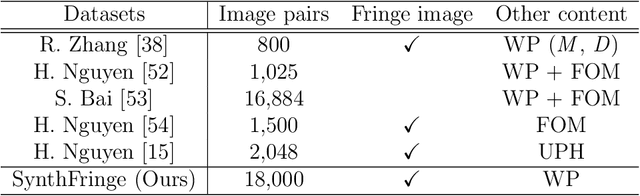 Figure 2 for Enhanced fringe-to-phase framework using deep learning