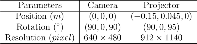 Figure 4 for Enhanced fringe-to-phase framework using deep learning