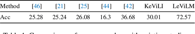 Figure 2 for Advancing Visual Grounding with Scene Knowledge: Benchmark and Method