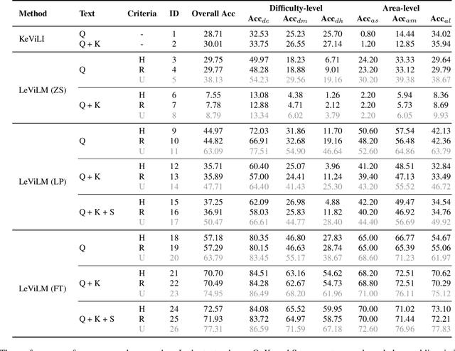 Figure 4 for Advancing Visual Grounding with Scene Knowledge: Benchmark and Method