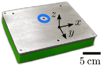 Figure 3 for StofNet: Super-resolution Time of Flight Network