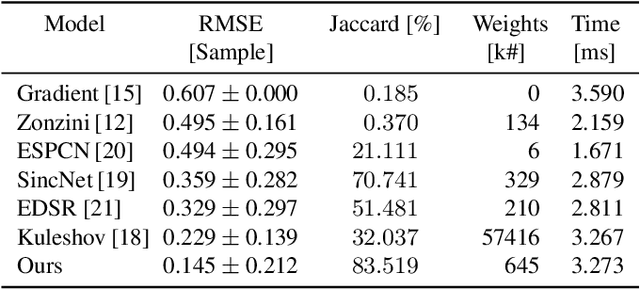 Figure 2 for StofNet: Super-resolution Time of Flight Network