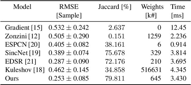 Figure 4 for StofNet: Super-resolution Time of Flight Network