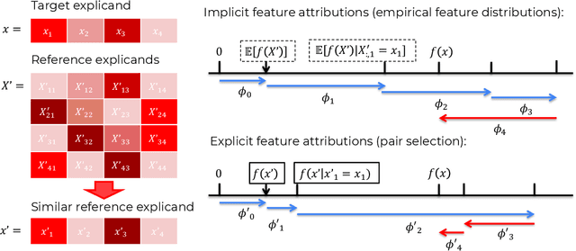 Figure 1 for From Abstract to Actionable: Pairwise Shapley Values for Explainable AI