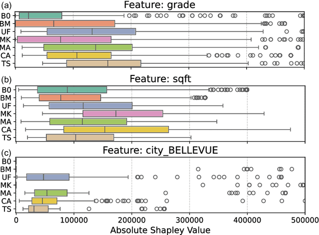 Figure 3 for From Abstract to Actionable: Pairwise Shapley Values for Explainable AI