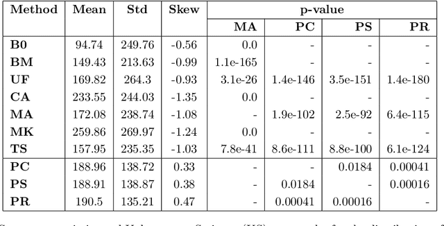 Figure 4 for From Abstract to Actionable: Pairwise Shapley Values for Explainable AI