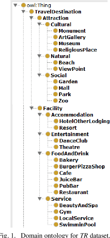 Figure 1 for Enhancing Cluster Quality of Numerical Datasets with Domain Ontology