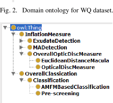 Figure 3 for Enhancing Cluster Quality of Numerical Datasets with Domain Ontology
