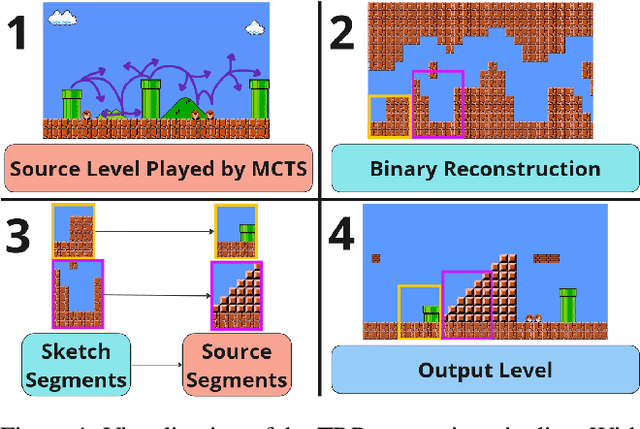Figure 1 for Tree-Based Reconstructive Partitioning: A Novel Low-Data Level Generation Approach