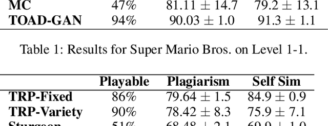Figure 2 for Tree-Based Reconstructive Partitioning: A Novel Low-Data Level Generation Approach
