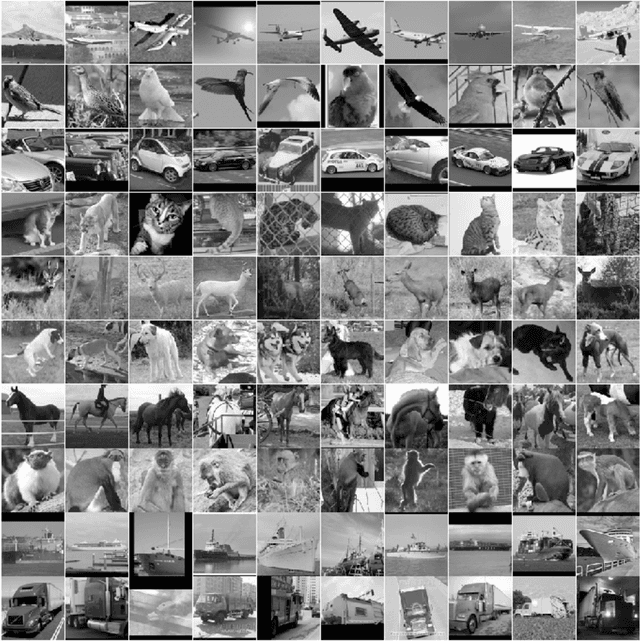 Figure 2 for Do Bayesian imaging methods report trustworthy probabilities?