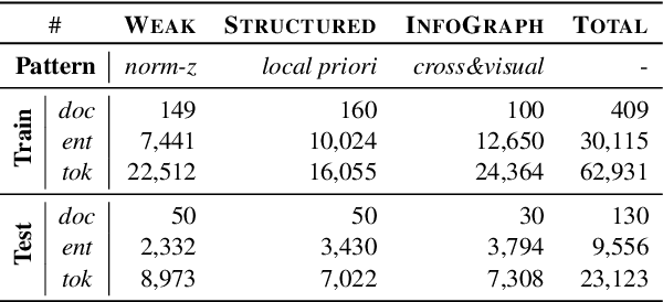 Figure 2 for DocTrack: A Visually-Rich Document Dataset Really Aligned with Human Eye Movement for Machine Reading