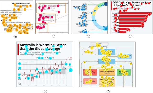 Figure 3 for DocTrack: A Visually-Rich Document Dataset Really Aligned with Human Eye Movement for Machine Reading