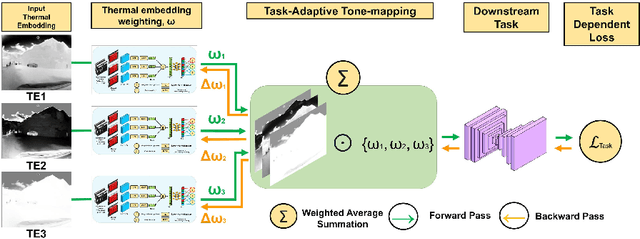 Figure 3 for Thermal Chameleon: Task-Adaptive Tone-mapping for Radiometric Thermal-Infrared images