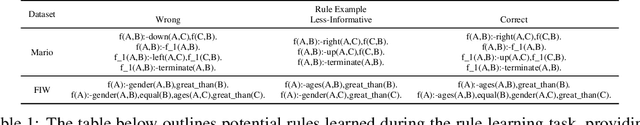 Figure 2 for Generating by Understanding: Neural Visual Generation with Logical Symbol Groundings