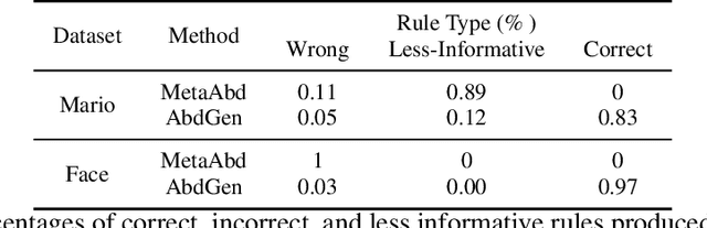 Figure 4 for Generating by Understanding: Neural Visual Generation with Logical Symbol Groundings