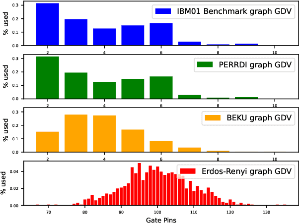 Figure 1 for VLSI Hypergraph Partitioning with Deep Learning