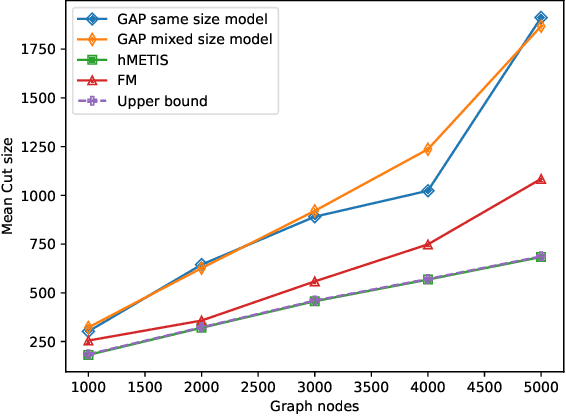 Figure 2 for VLSI Hypergraph Partitioning with Deep Learning