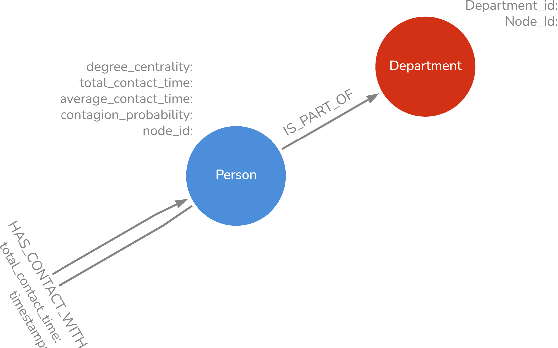Figure 3 for Improving Graph Embeddings in Machine Learning Using Knowledge Completion with Validation in a Case Study on COVID-19 Spread