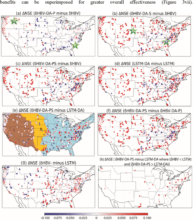 Figure 3 for Update hydrological states or meteorological forcings? Comparing data assimilation methods for differentiable hydrologic models