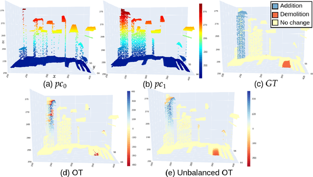 Figure 3 for Optimal Transport for Change Detection on LiDAR Point Clouds
