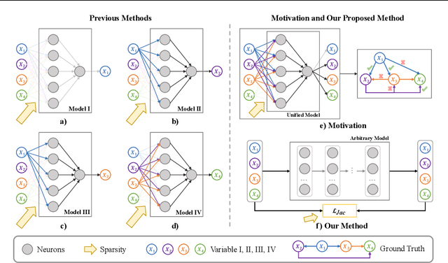 Figure 1 for Jacobian Regularizer-based Neural Granger Causality
