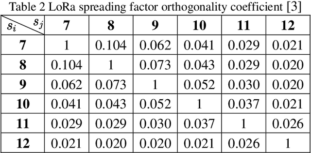 Figure 2 for HEAT:History-Enhanced Dual-phase Actor-Critic Algorithm with A Shared Transformer