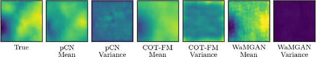Figure 1 for Dynamic Conditional Optimal Transport through Simulation-Free Flows