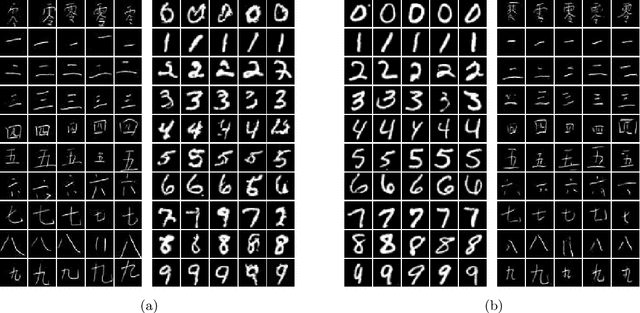 Figure 4 for Dynamic Conditional Optimal Transport through Simulation-Free Flows