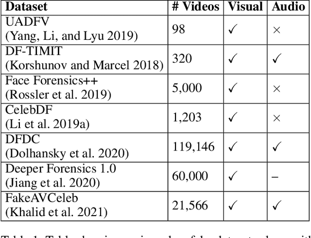 Figure 2 for DF-TransFusion: Multimodal Deepfake Detection via Lip-Audio Cross-Attention and Facial Self-Attention