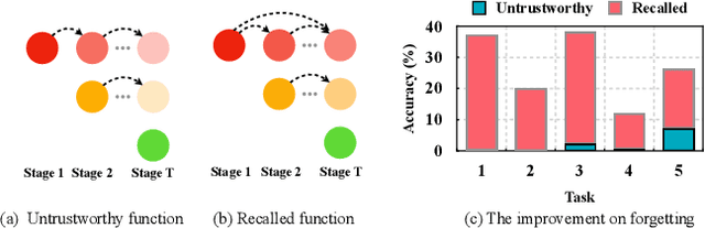 Figure 1 for Progressive Learning without Forgetting