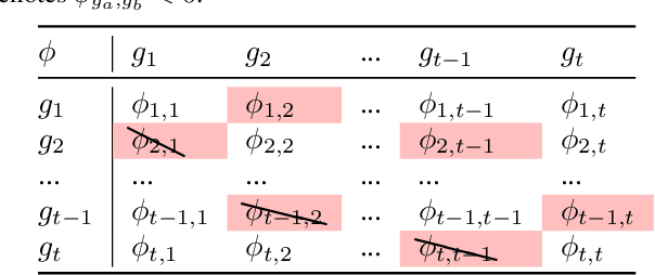 Figure 2 for Progressive Learning without Forgetting