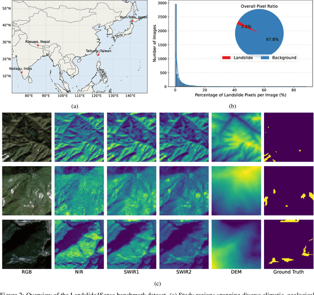 Figure 3 for Landslide Hazard Mapping with Geospatial Foundation Models: Geographical Generalizability, Data Scarcity, and Band Adaptability