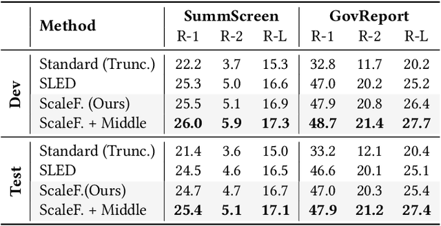 Figure 4 for ScaleFormer: Span Representation Cumulation for Long-Context Transformer