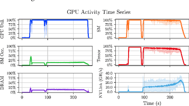 Figure 1 for Evolving HPC services to enable ML workloads on HPE Cray EX
